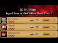 G3 siege  squad zero vs richill vs sacr cur 3  summonerswar