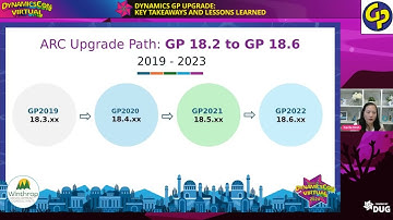 Dynamics GP Upgrade: Key Takeaways and Lessons Learned