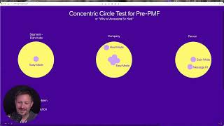 FRAMEWORK How to Test for PMF With AI as A Founder