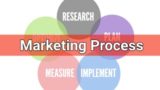 What is Marketing Process | 5 steps of marketing process