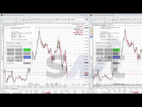 Trading session: CAD