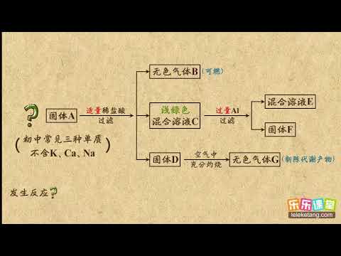 15金属流程  金属和金属材料  初中化学