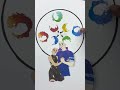 ember and wade humanized hair colour puzzle #shorts #elemental