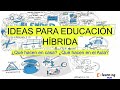 Aula Invertida | Ideas para el regreso a Clases.