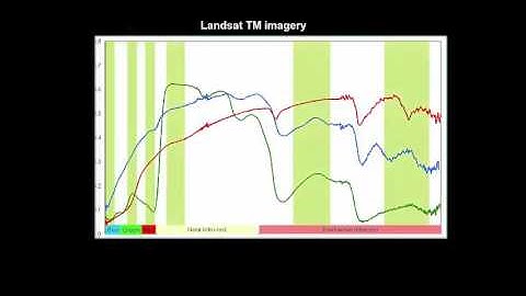 RS2.6 - Optical remote sensing: image characteristics