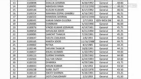 HPPSC Agriculture Development Officer Merit List | Exam Held on - 24 Oct 2018 |