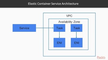Hands-on Kubernetes on AWS: Course Overview|packtpub.com
