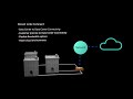 Boost Your Business with IBM Cloud Direct Link – Fast, Secure Hybrid Connectivity 🚀