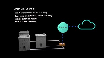 IBM Cloud Direct Link provides fast, secure and reliable performance for hybrid workloads