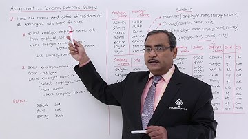 DBMS - Assignment on Company Database Query-2