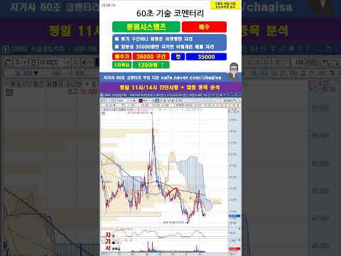[60초 코멘터리] <strong>동원시스템즈</strong> 주가 매매전략 230814
