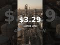 Gas Futures Just Dropped 5% — What It Means at the Pump