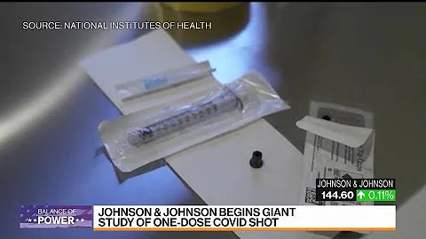 J&J Starts Testing Single-Dose Covid Vaccine