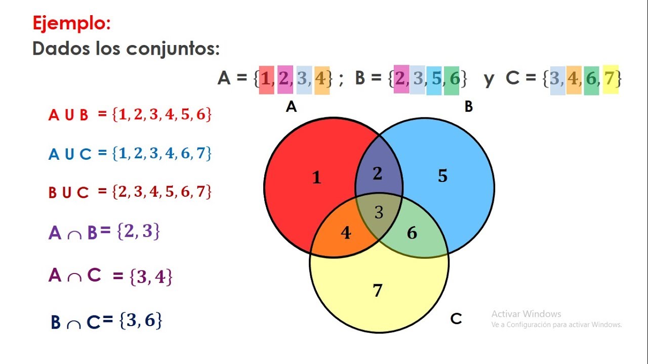 OPERACIONES COMBINADAS CON TRES CONJUNTOS EN EL DIAGRAMA DE VENN - YouTube