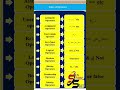 Operators in Python |different operators in python Hindi पाइथन में कितना ऑपरेटर्स होता है|#python