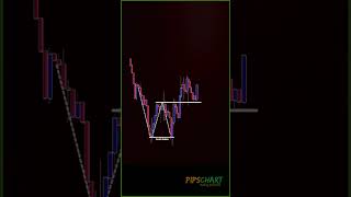 DOUBLE BOTTOM = BIG REVERSAL 📈🔥