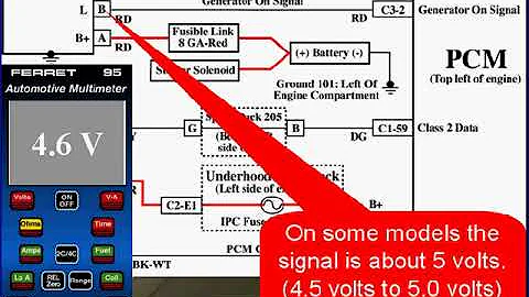 28 GM Diagnostics: Charging System Voltage Too Low