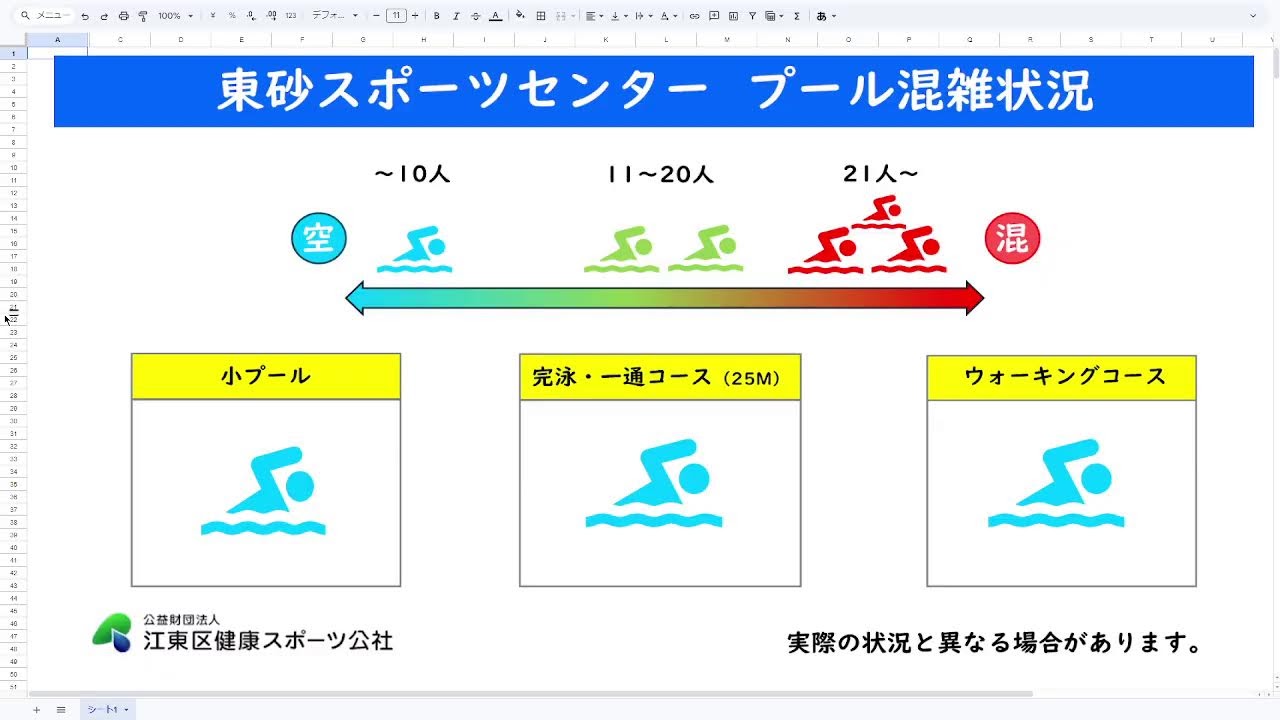 1/17（土）東砂スポーツセンタープール混雑状況