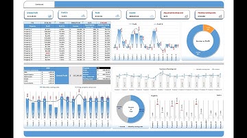 Property rentals - financials - Buy from https://premiumexcel.etsy.com