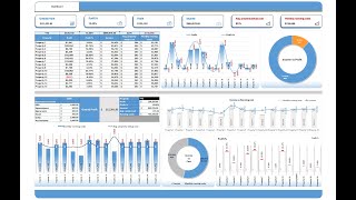 Property rentals - financials - Buy from https://premiumexcel.etsy.com