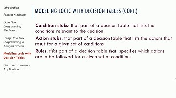 Systems Development Lifecycle - Structured Process Modeling