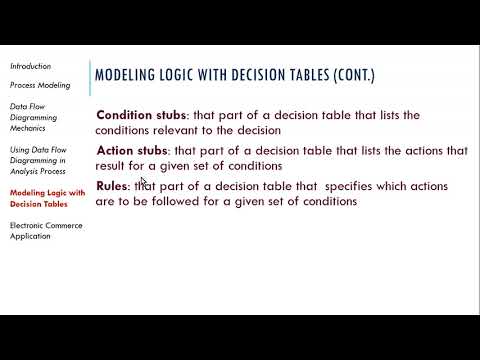 systems-development-lifecycle---structured-process-modeling
