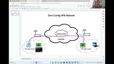 How To ZeroTier VPN ความเร็วสูง ใช้งานง่ายๆ ตอนที่ 4/4