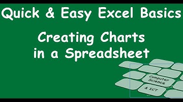 Creating Charts or Graphs in a Spreadsheet