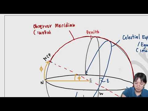วีดีโอ: ระนาบเส้นศูนย์สูตรในฟิสิกส์คืออะไร?