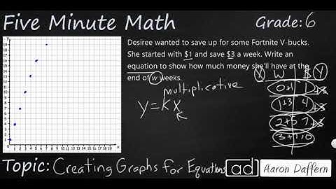 6th Grade Math Creating Graphs for Equations