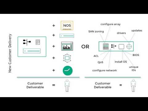 Traditional vs Composable Infrastructure