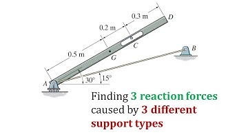 Calculating 3 Reaction Forces from 3 Different Sources