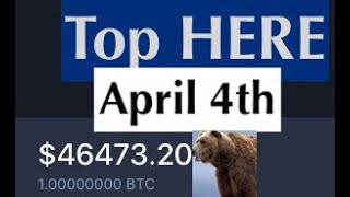 Bitcoin and crypto has topped out! Bear market ahead!!!!!!!!!