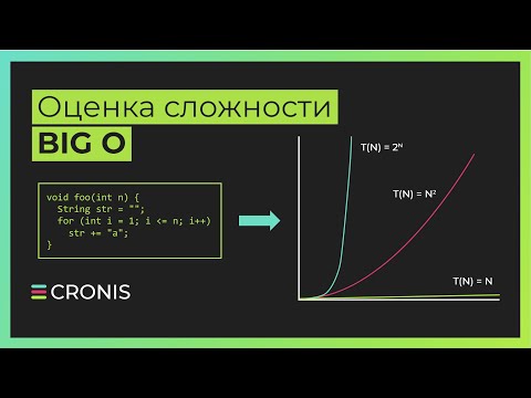 Оценка сложности алгоритма. Сложность алгоритмов. Big O, Большое О