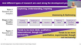 Creative   Module 5   Research Methods that Help Inform a Creative Brief v3 FINAL
