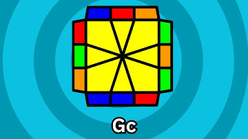 Square-1 / Squan Pll algorithms: Gc Perm Recognition and Finger Tricks