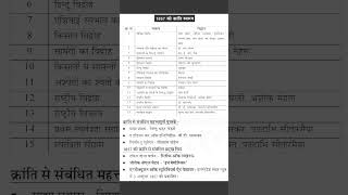 1857 की क्रांति- 'भारत का प्रथम स्वतंत्रता संग्राम' #gk #india #1857कीक्रांति #shorts #education