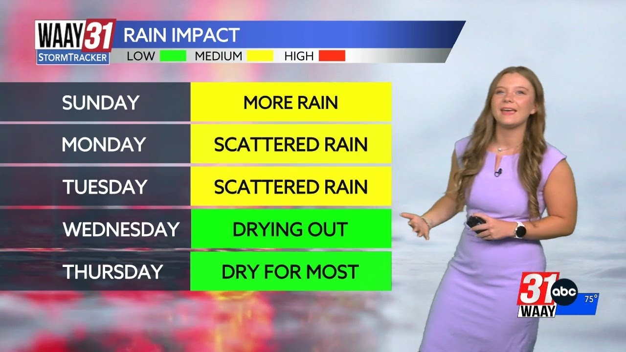 Scattered showers continue for the next few days - YouTube