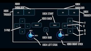 Install playstation layout in Monect controller. screenshot 3
