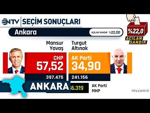 Ankara İlçelerinde Son Durum! Erdal Beşikçioğlu Kazanıyor Mu? | NTV