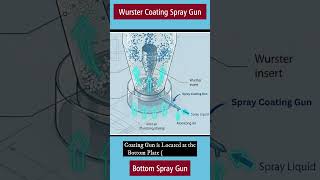 Wurster Coating Spray Gun #Shorts