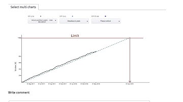 All your valves at a glance with valve monitoring and optimization