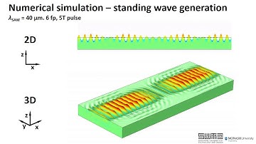 Time of flight regime surface acoustic waves for spatially localized acoustic patterning