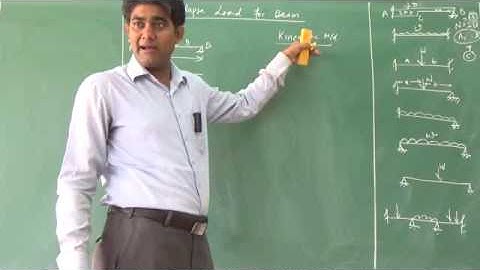 Lec 3.6 (a): Calculation of Collapse Load for Beams Kinematic & Static Method of Plastic Analysis