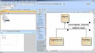 UML Generalisation sets in Magicdraw - 3 methods of creating them