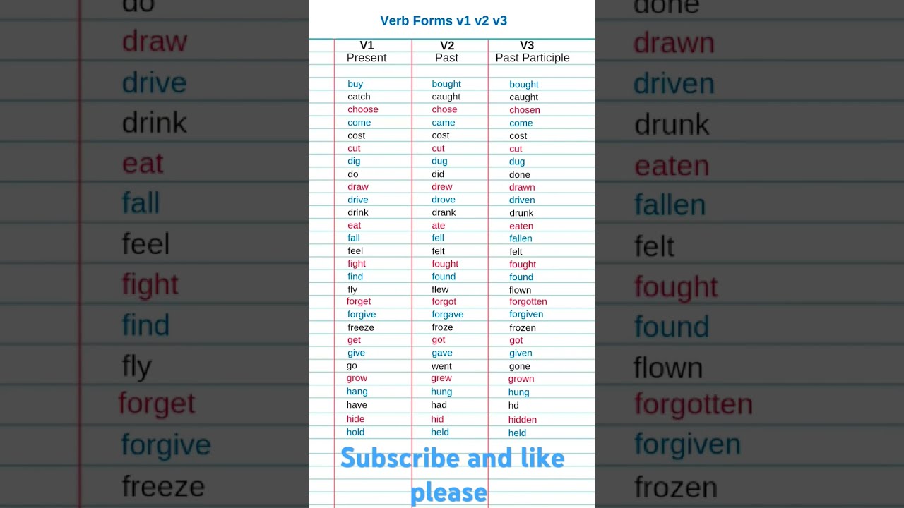 Forms Of Verbs Important And Repeated Learn English Language Grammar All Parts