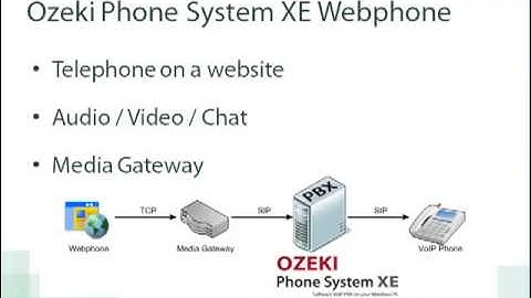 VoIP UDP vs VoIP TCP, Full Explanation on the Basics for the Reliable and Fast VoIP Communication
