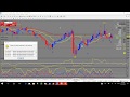 FOREX TRAINING MT4 ALERTS to MOBILE PHONE