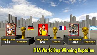 FIFA World Cup Winners | All captains list