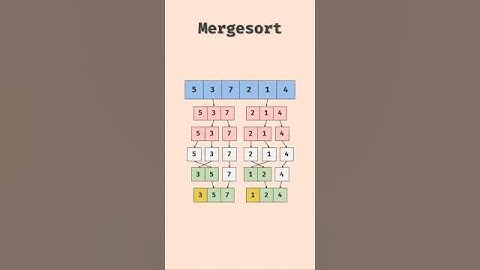 Ordenamiento por mezcla o mergesort en 1 minuto - Shorts